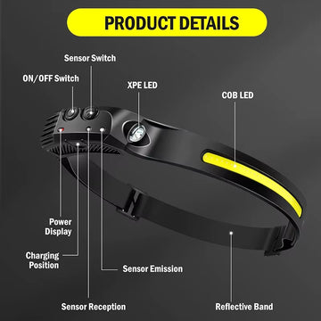 Super LED Headlamp